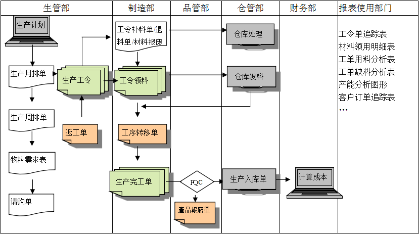生产制造乐动在线体育·(China)官方网站-登录入口
